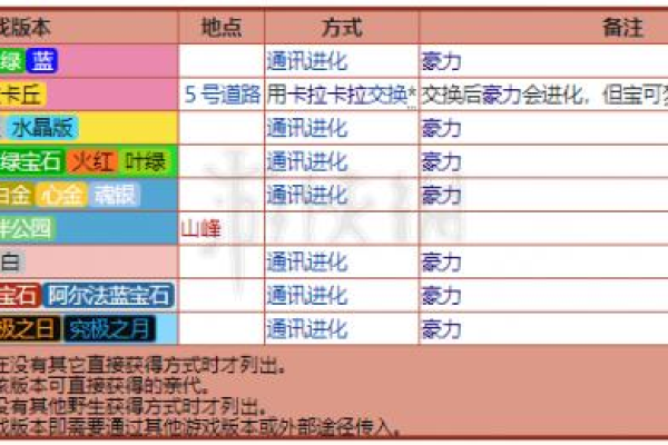 属性相配，构建生活品质的魔法法则-方知甜