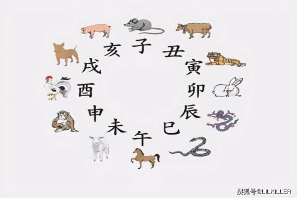 属相相配，古老智慧与现代情感的桥梁-方知甜