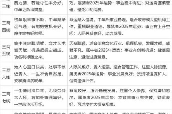 揭秘，如何科学而理性地看待算命-方知甜