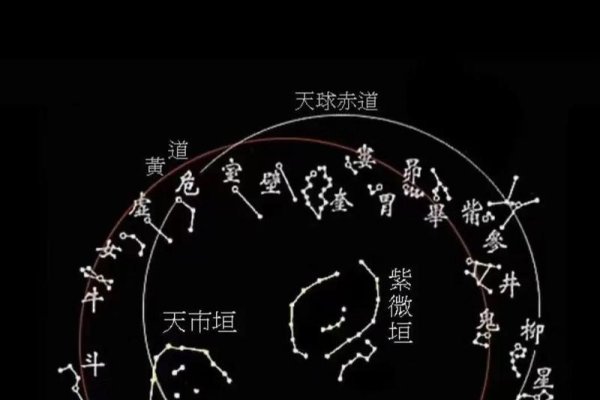 星座，十二个传统与八十八个正式的星图故事-方知甜