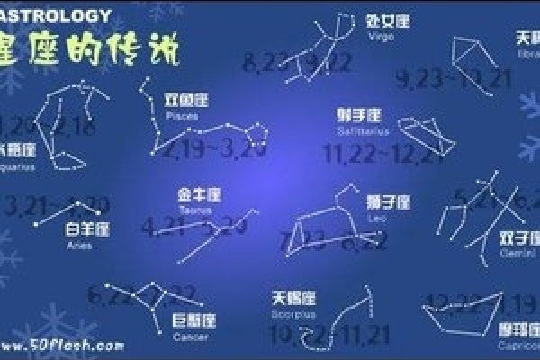 星座测试小游戏,一场以星象为媒介的梦幻之旅-方知甜