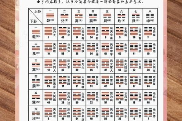 64卦图，探索古老智慧的奥秘-方知甜