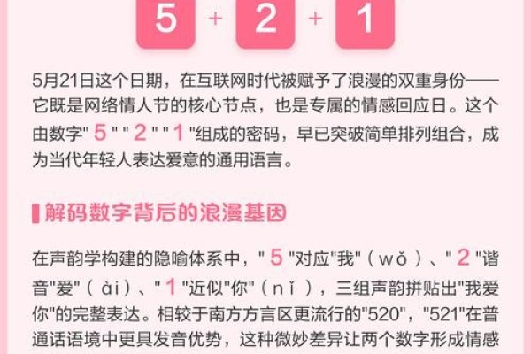 521网络情人节，爱的数字密码与全球文化共鸣-方知甜