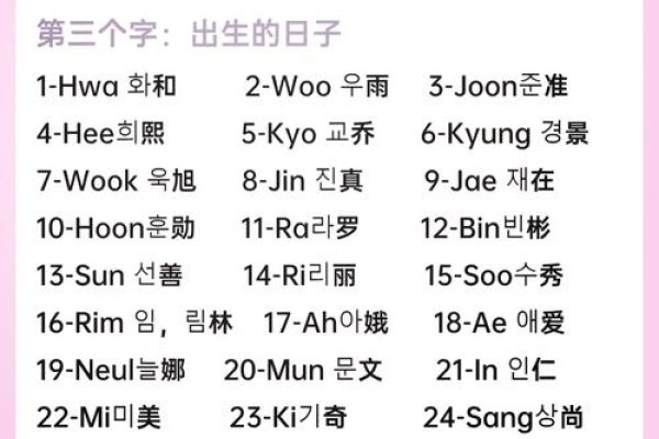 探索韩文网名的魅力与多样性-方知甜