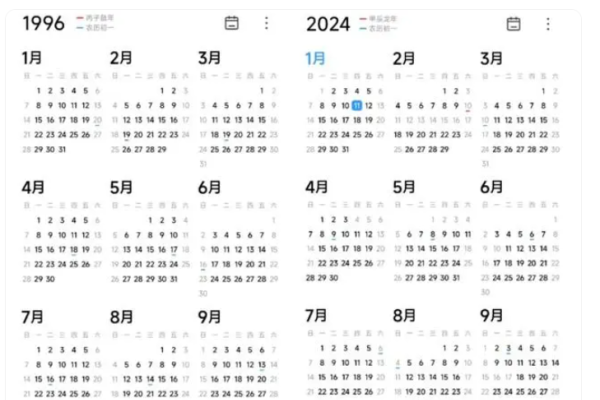 1996年出生者2024年已达28周岁-方知甜