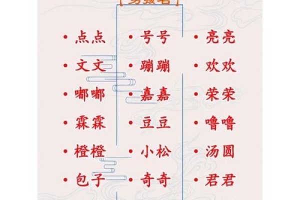 2023兔年女孩名字精选，寓意美好，个性鲜明-方知甜