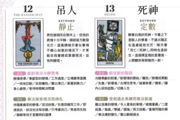 塔罗牌，解码神秘符号，揭示内心密码-方知甜