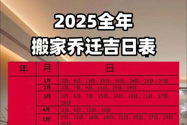 2025年黄历，安香火与搬家吉日一览-方知甜