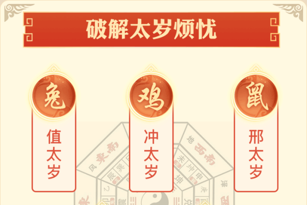 2023清宫图预测，虚岁算法与节气轮回-方知甜