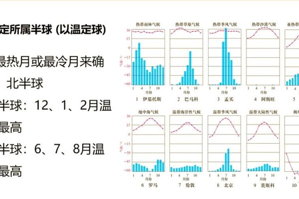 2012年全球气候状况查询-方知甜