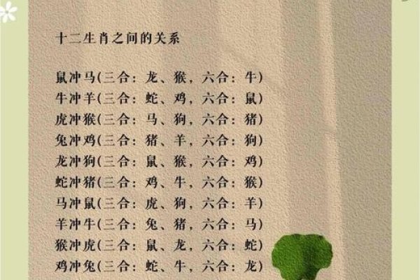 2012年结婚吉日，择期需避生肖冲，选六合不将日-方知甜
