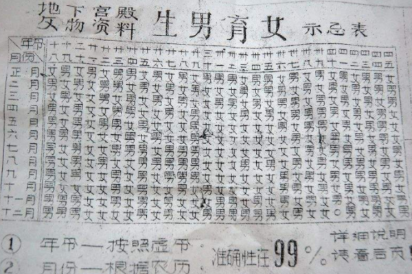 2023清宫图，生男生女预测娱乐参考-方知甜