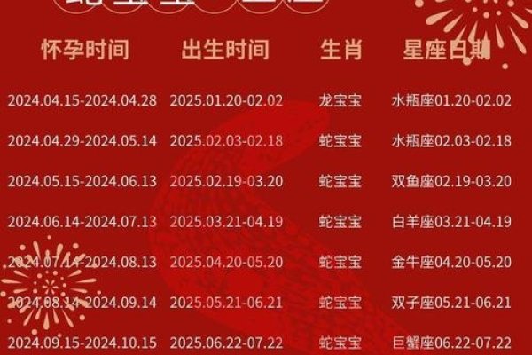 2001年属蛇女结婚最佳月份-方知甜