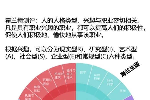 Holland兴趣测试，解锁职业倾向，助力自我认知与成长-方知甜