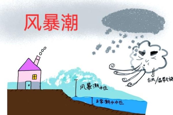 Stormy，天气现象的描述与情感氛围的表达-方知甜