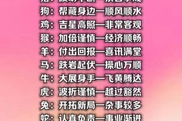 2023年生肖运程，把握机遇，迎接挑战-方知甜