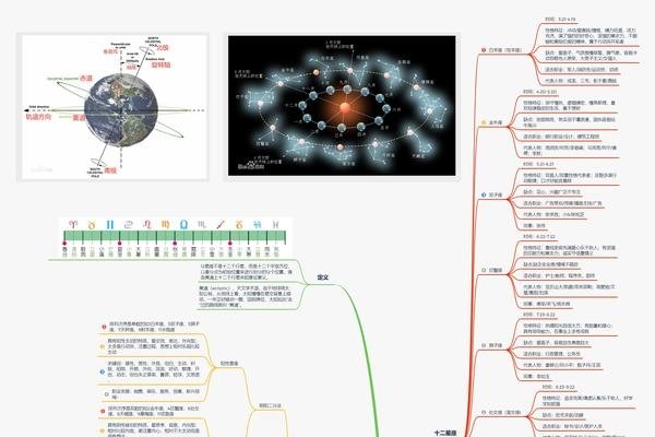 12星座顺序与特点解析-方知甜