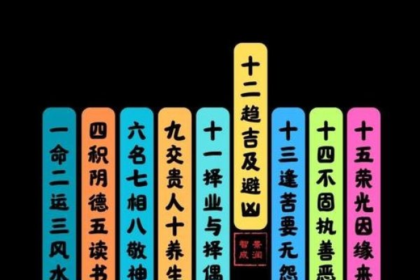 趋吉避凶，古老智慧与现代生活的融合-方知甜