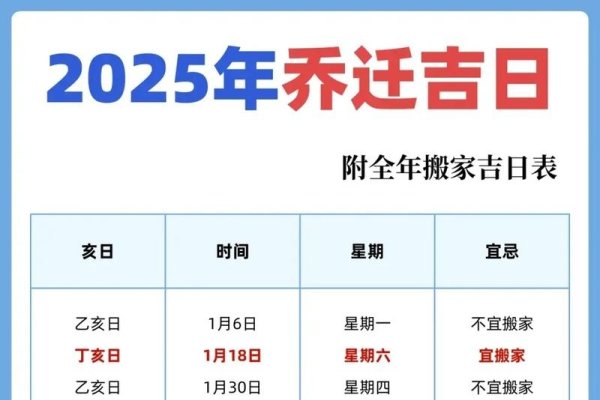 2025年搬家吉日推荐-方知甜