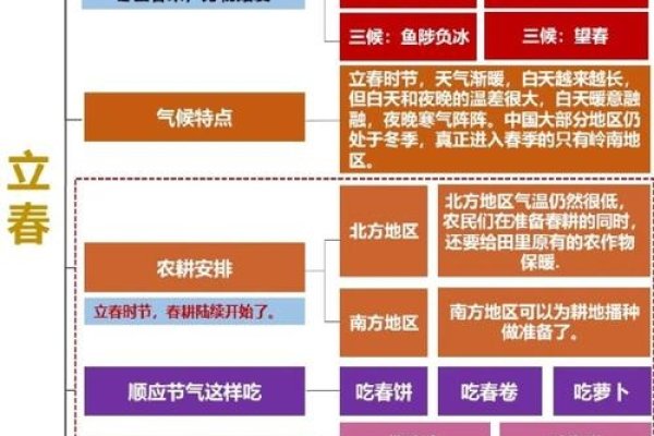 2024年节气详解，农时精准助力生活-方知甜