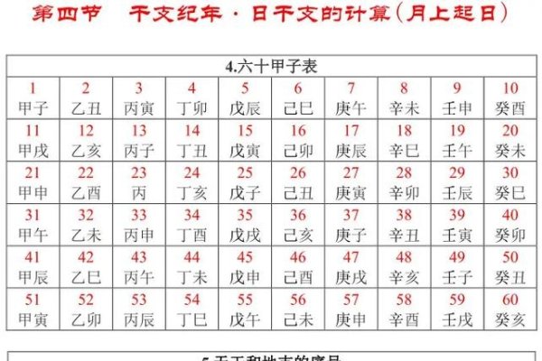 1996年日历，全年354天，干支纪法命名-方知甜