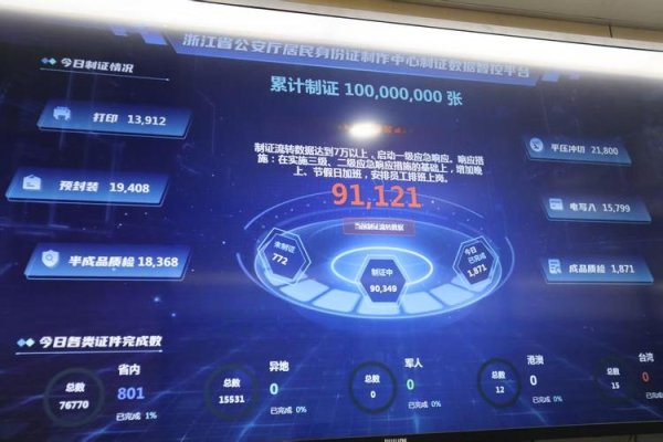 2021年实名认证，浙江地区身份证号编码解析-方知甜