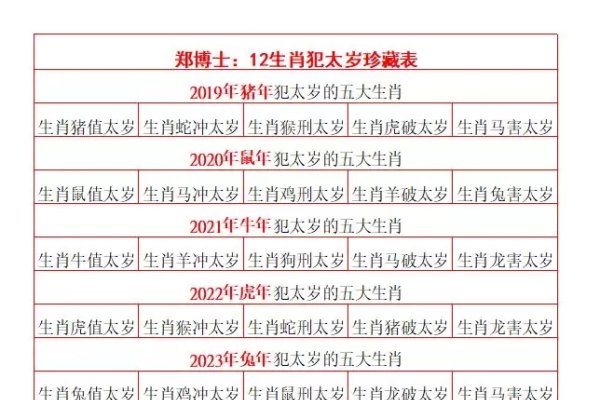 2029年生肖属相是什么？-方知甜