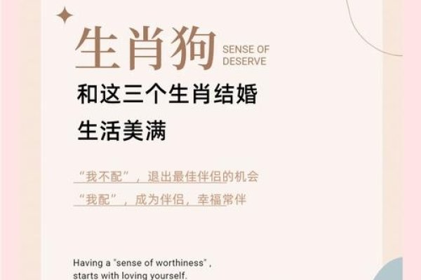 20-30字标题，1970年属狗人最佳配偶组合，建议考虑与戌狗卯兔结合，加强合作交流-方知甜