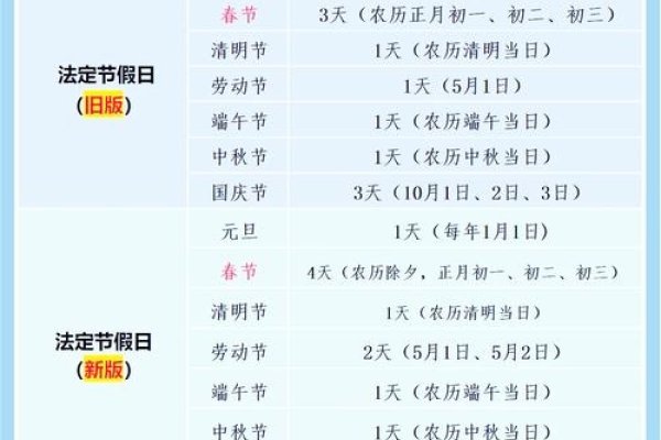 2023年节假日概览，11天假期全解析-方知甜