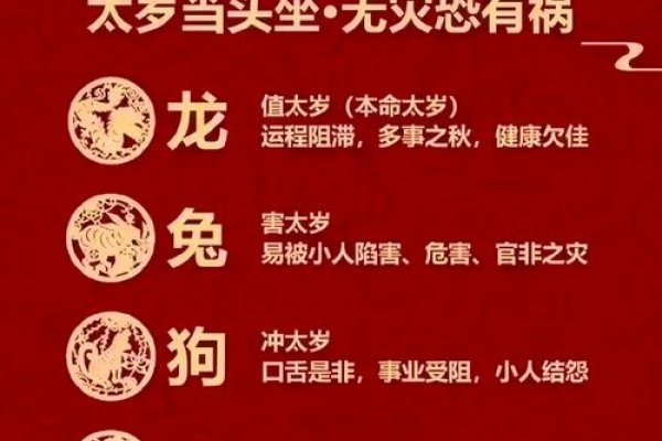 2024年太岁犯生肖需警惕，属龙双重、狗易烦恼。-方知甜