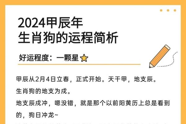 2024年属狗人事业与财运月度解析-方知甜