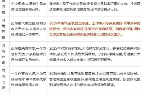 2022年称骨测命，生辰八字重量解析-方知甜