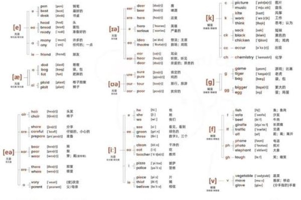 Dale和Leigh Tindale的发音指南，英音[del]，美音同上-方知甜