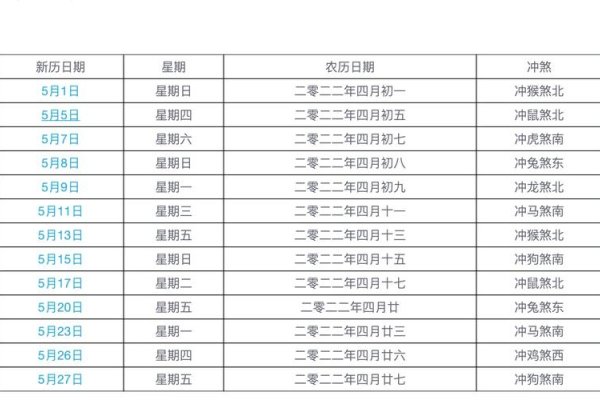2022年4月黄道吉日，精选婚礼良辰-方知甜
