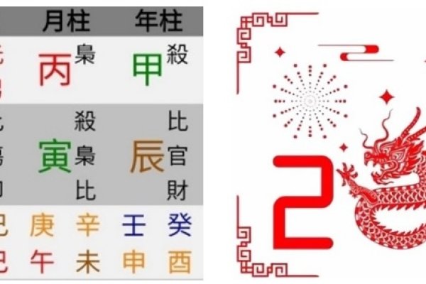 2024年正月初八黄历宜忌解析-方知甜