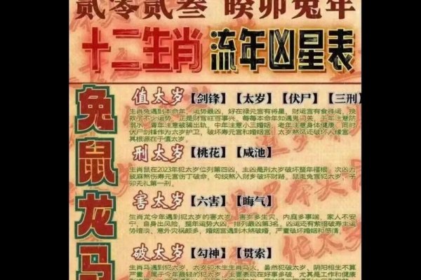 2023年属兔需注意，凶星与太岁影响，多事易破财；感情事业受干扰。-方知甜