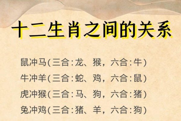 2018年生肖相冲影响及化解策略-方知甜