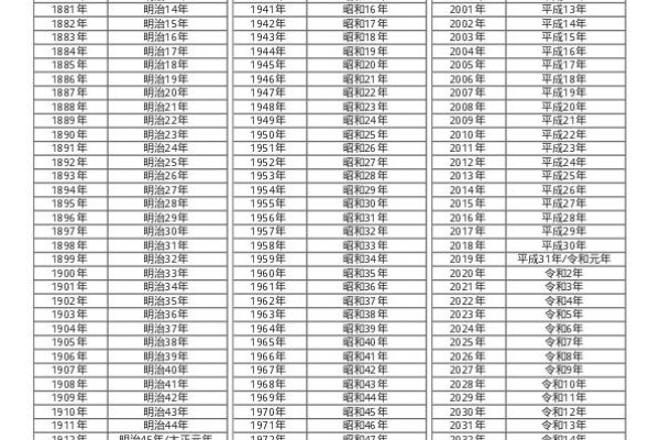 1990年农历阳历对照表，关键日期全掌握-方知甜