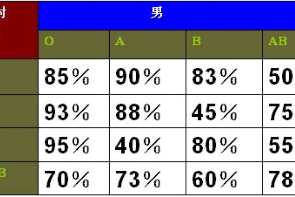 血型星座，多元生命密码与人格价值-方知甜