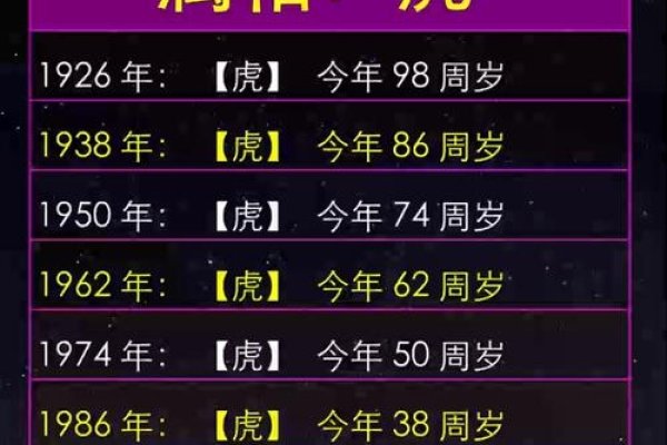 1974年属虎年龄计算及星座解析-方知甜