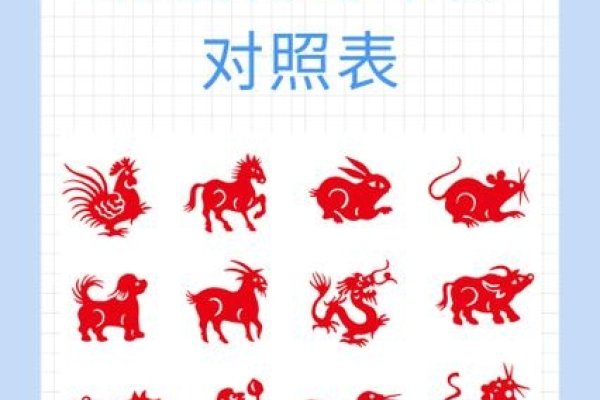 1926年属相，觉醒与迁徙的狂想-方知甜