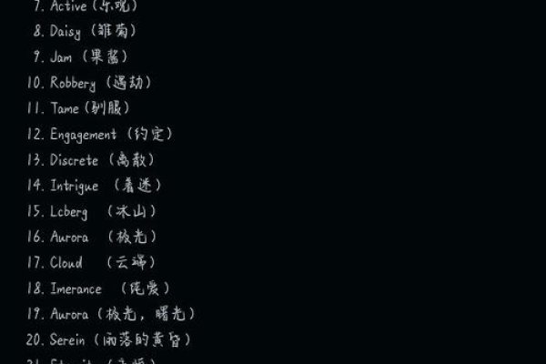 ESL友好的QQ名推荐，解锁英文社交密码-方知甜