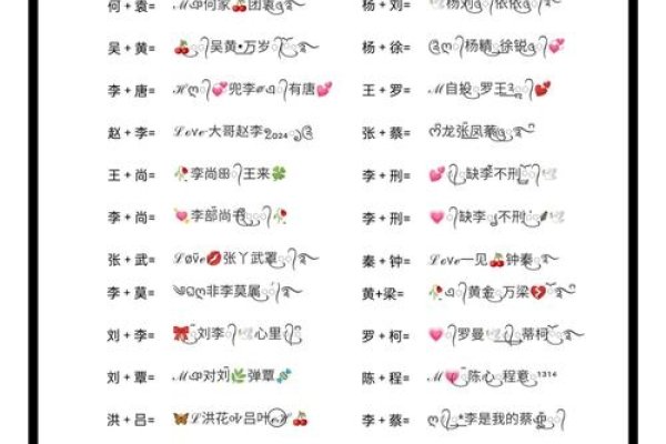 奶凶奶凶可爱情侣名，打造专属甜蜜昵称-方知甜