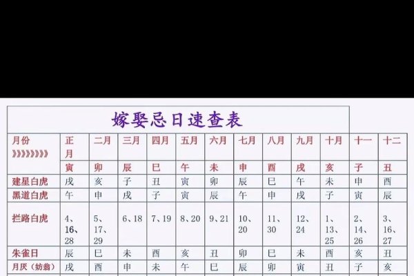 2010年结婚黄道吉日查询-方知甜