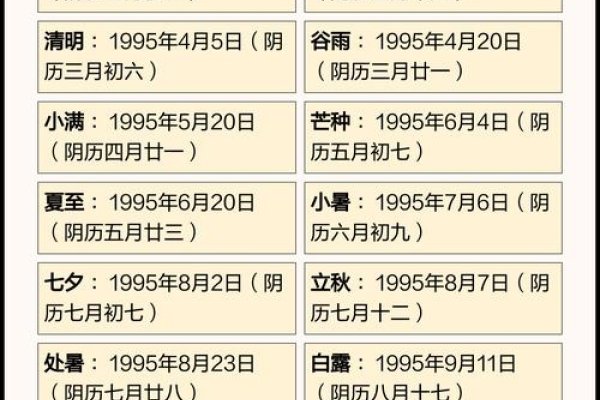 1995年日历，全年365天，闰八月增至384日-方知甜