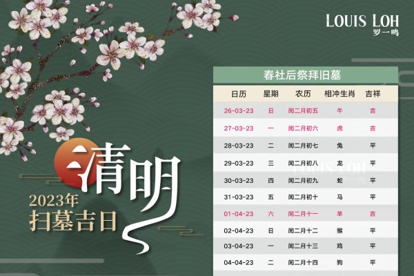 2023年上坟最佳日期，春分后四天左右-方知甜