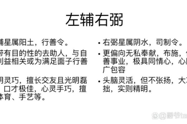 左辅右弼，历史与现代的智慧传承-方知甜