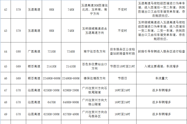 2021年避春关键技巧-方知甜