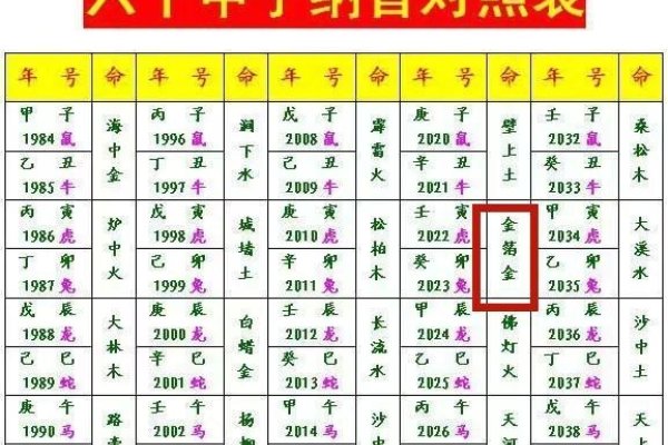 2019生肖表，揭秘传统五行与农历年的奥秘-方知甜
