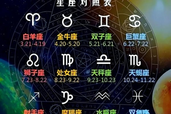探索宇宙奥秘，星座大全-方知甜